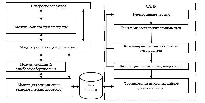 Изображение на обложке