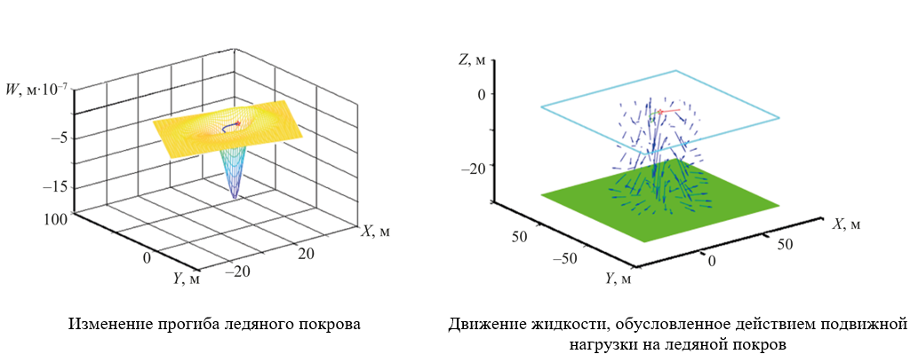 Изображение на обложке