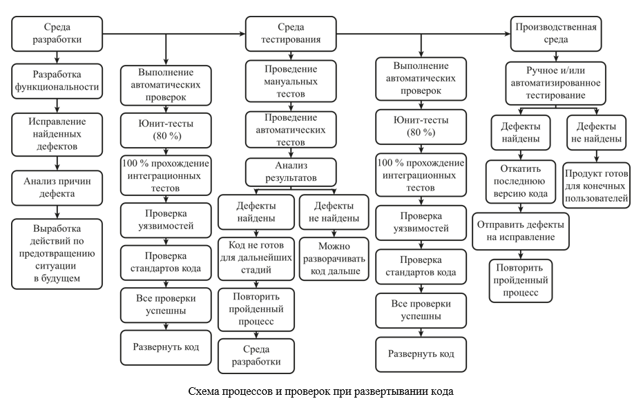 Изображение на обложке