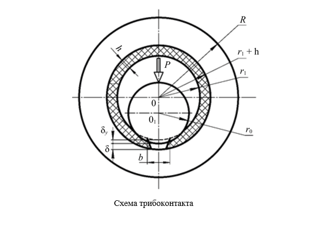 Изображение на обложке