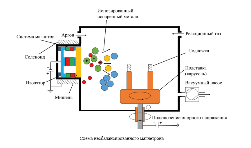 Изображение на обложке