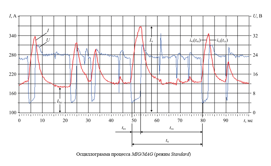 Изображение на обложке