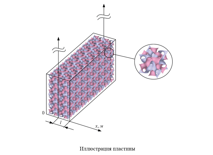Изображение на обложке