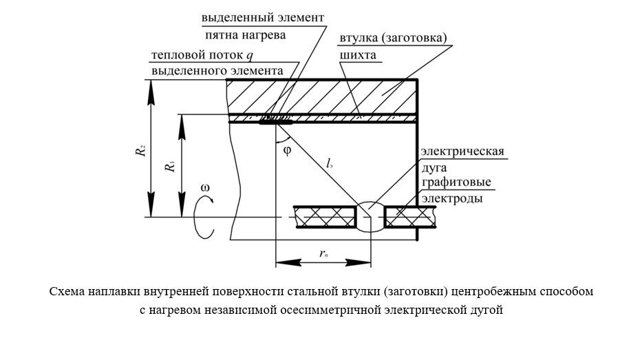 Изображение на обложке
