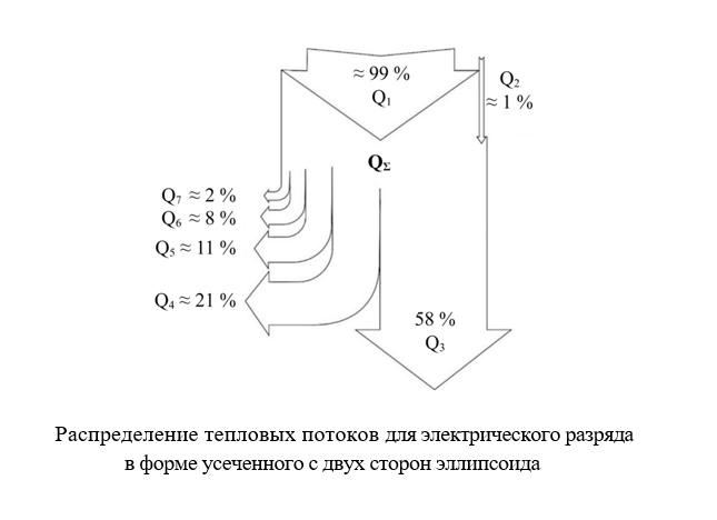 Изображение на обложке