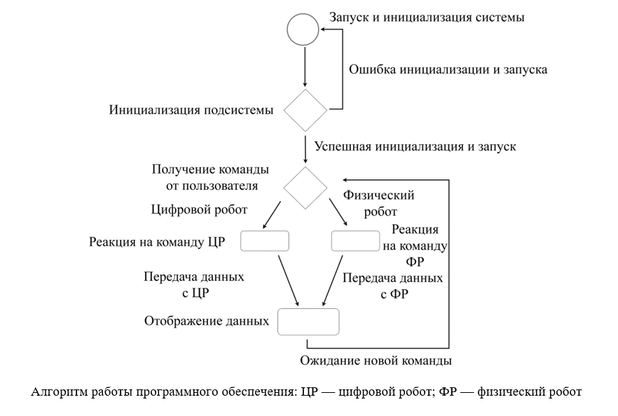 Изображение на обложке