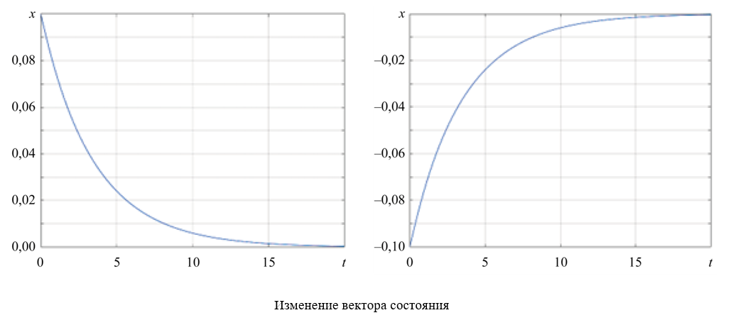 Изображение на обложке