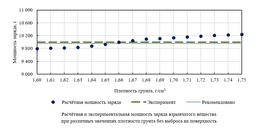 Изображение на обложке