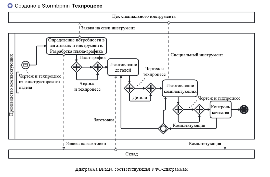 Изображение на обложке