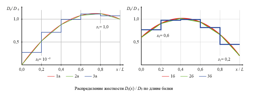 Изображение на обложке