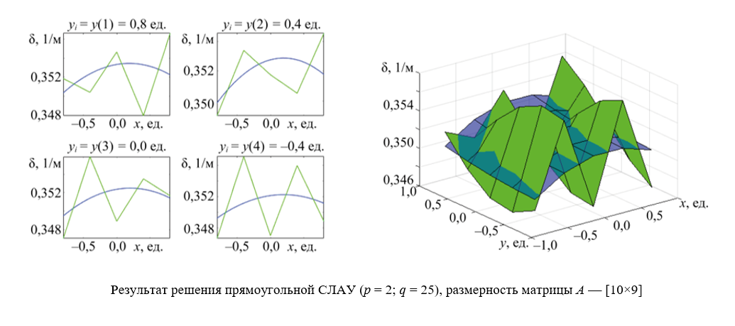 Изображение на обложке