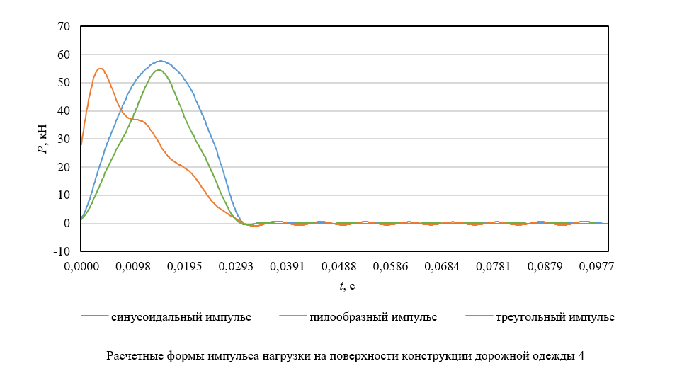 Изображение на обложке