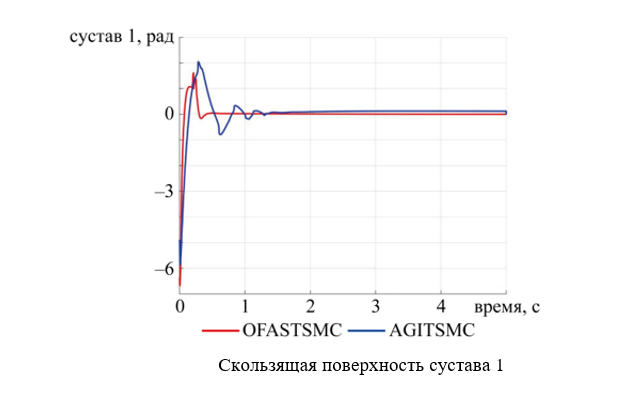 Изображение на обложке