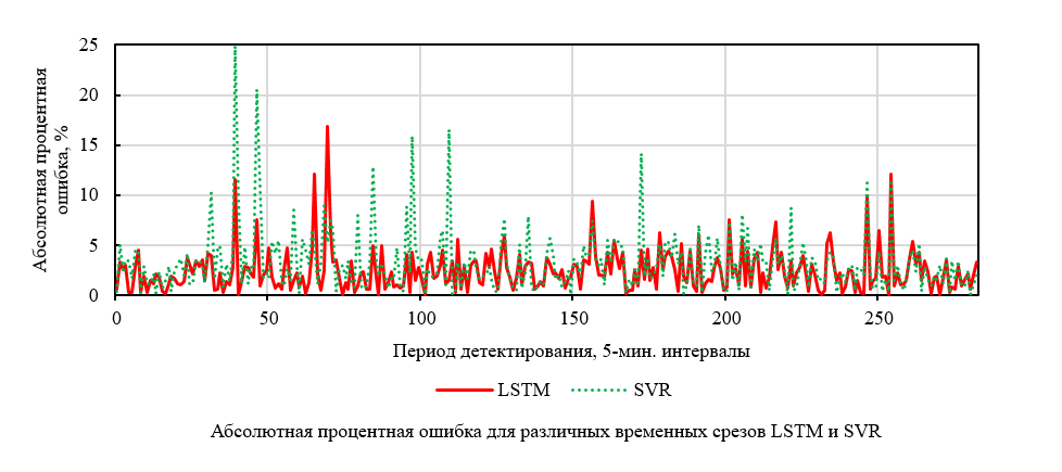 Изображение на обложке