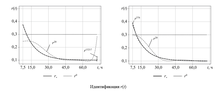 Изображение на обложке