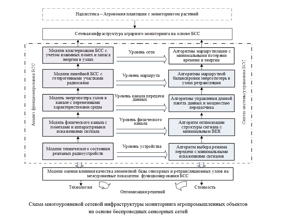 Изображение на обложке