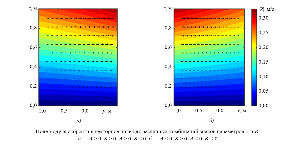 Изображение на обложке