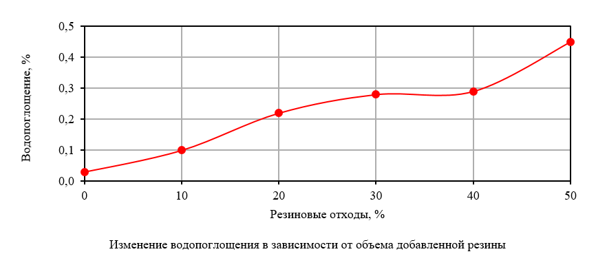 Изображение на обложке