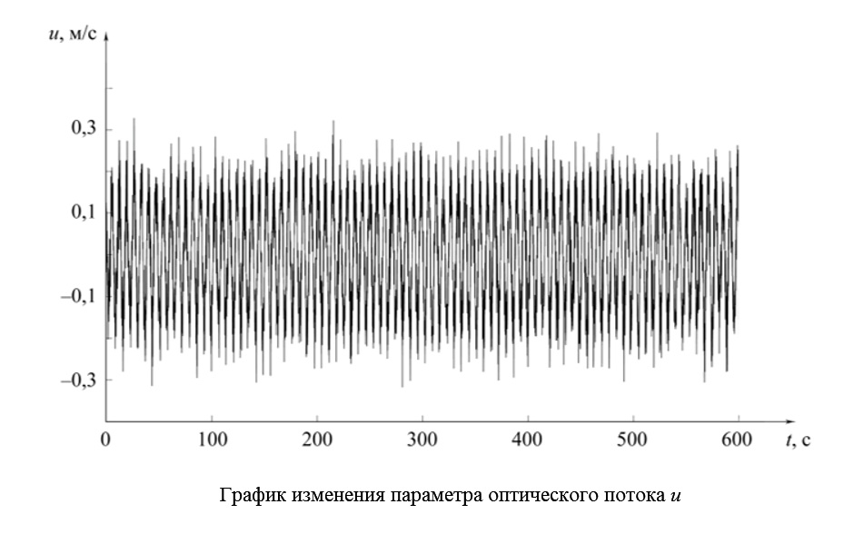 Изображение на обложке