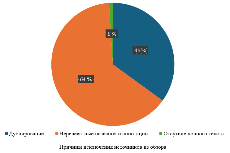 Изображение на обложке