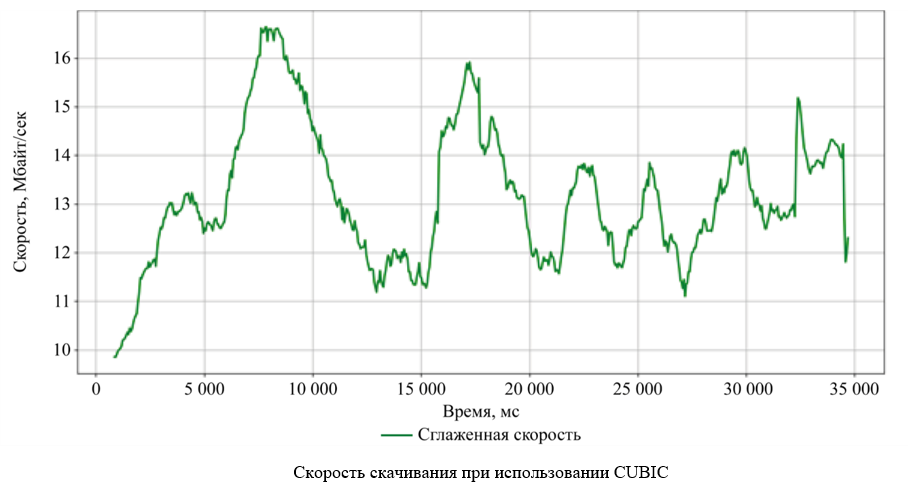 Изображение на обложке