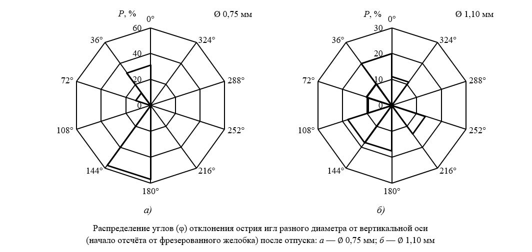 Изображение на обложке