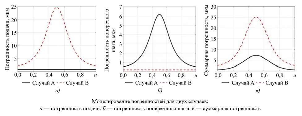 Изображение на обложке