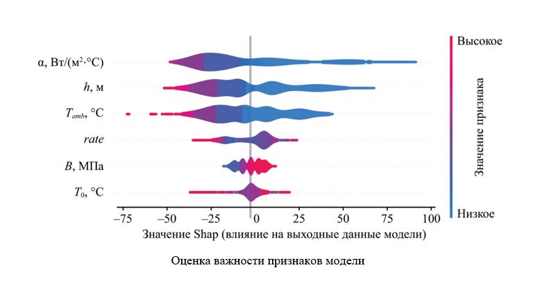 Изображение на обложке